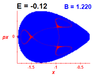 Section of regularity (B=1.22,E=-0.12)