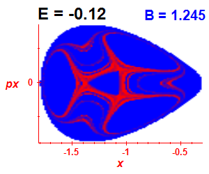 Section of regularity (B=1.245,E=-0.12)