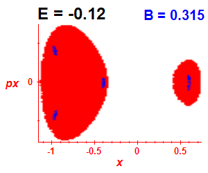 Section of regularity (B=0.315,E=-0.12)