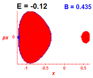 Section of regularity (B=0.435,E=-0.12)