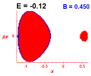 Section of regularity (B=0.45,E=-0.12)