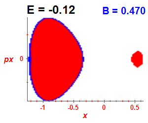Section of regularity (B=0.47,E=-0.12)
