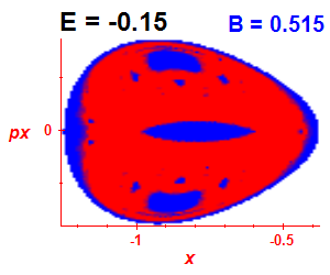 Section of regularity (B=0.515,E=-0.15)