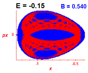 Section of regularity (B=0.54,E=-0.15)