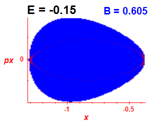 Section of regularity (B=0.605,E=-0.15)