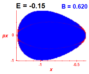 ez regularity (B=0.62,E=-0.15)