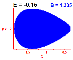 Section of regularity (B=1.335,E=-0.15)