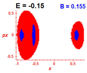 Section of regularity (B=0.155,E=-0.15)