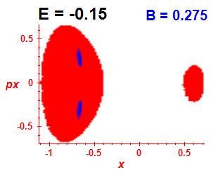 Section of regularity (B=0.275,E=-0.15)