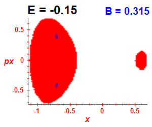 Section of regularity (B=0.315,E=-0.15)