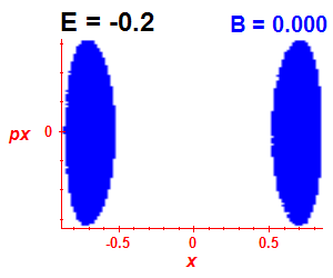 Section of regularity (B=0,E=-0.2)