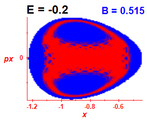 Section of regularity (B=0.515,E=-0.2)