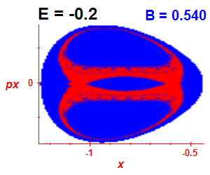 Section of regularity (B=0.54,E=-0.2)