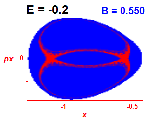 Section of regularity (B=0.55,E=-0.2)
