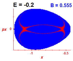 Section of regularity (B=0.555,E=-0.2)