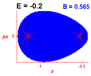 Section of regularity (B=0.565,E=-0.2)