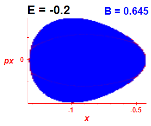 Section of regularity (B=0.645,E=-0.2)