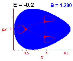 Section of regularity (B=1.28,E=-0.2)
