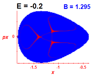 Section of regularity (B=1.295,E=-0.2)