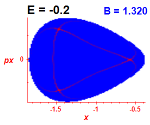 Section of regularity (B=1.32,E=-0.2)