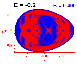 Section of regularity (B=0.4,E=-0.2)