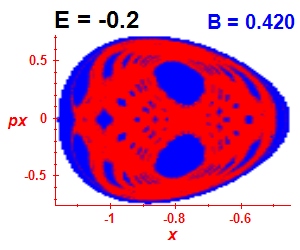 Section of regularity (B=0.42,E=-0.2)
