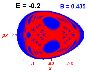 Section of regularity (B=0.435,E=-0.2)