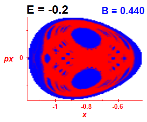 Section of regularity (B=0.44,E=-0.2)