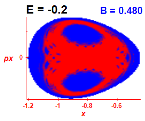Section of regularity (B=0.48,E=-0.2)