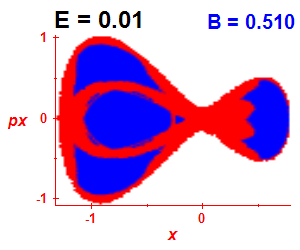 Section of regularity (B=0.51,E=0.01)