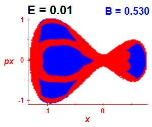 Section of regularity (B=0.53,E=0.01)