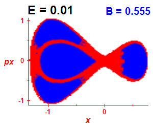 Section of regularity (B=0.555,E=0.01)