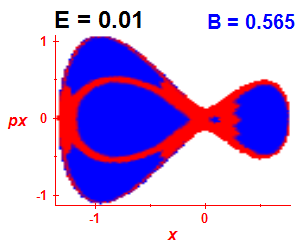 Section of regularity (B=0.565,E=0.01)