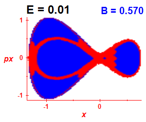 Section of regularity (B=0.57,E=0.01)