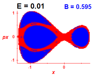 Section of regularity (B=0.595,E=0.01)