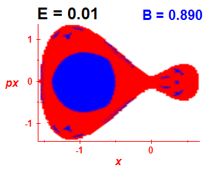 Section of regularity (B=0.89,E=0.01)