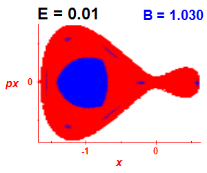 Section of regularity (B=1.03,E=0.01)