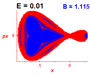 Section of regularity (B=1.115,E=0.01)