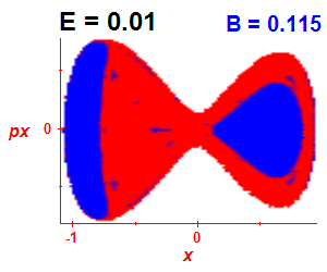 Section of regularity (B=0.115,E=0.01)