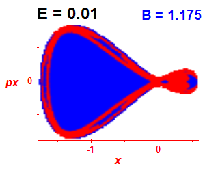 Section of regularity (B=1.175,E=0.01)