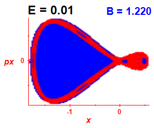 Section of regularity (B=1.22,E=0.01)