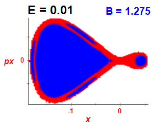 Section of regularity (B=1.275,E=0.01)