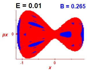Section of regularity (B=0.265,E=0.01)