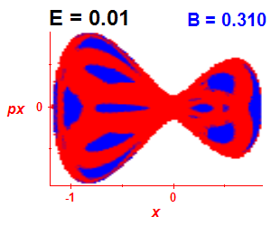 Section of regularity (B=0.31,E=0.01)
