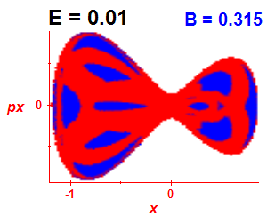 Section of regularity (B=0.315,E=0.01)