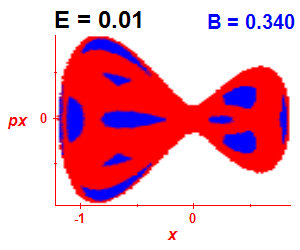 Section of regularity (B=0.34,E=0.01)