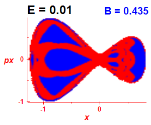 ez regularity (B=0.435,E=0.01)