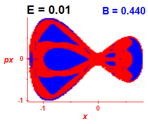 Section of regularity (B=0.44,E=0.01)