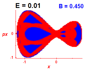 Section of regularity (B=0.45,E=0.01)