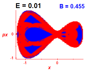 ez regularity (B=0.455,E=0.01)